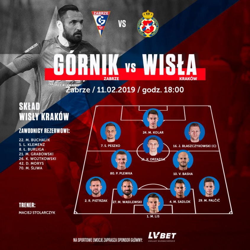 SKŁAD Wisły Kraków na mecz z Górnikiem Zabrze